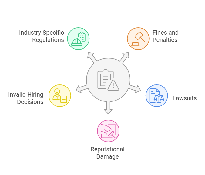 Legal Implications of Non-Compliance