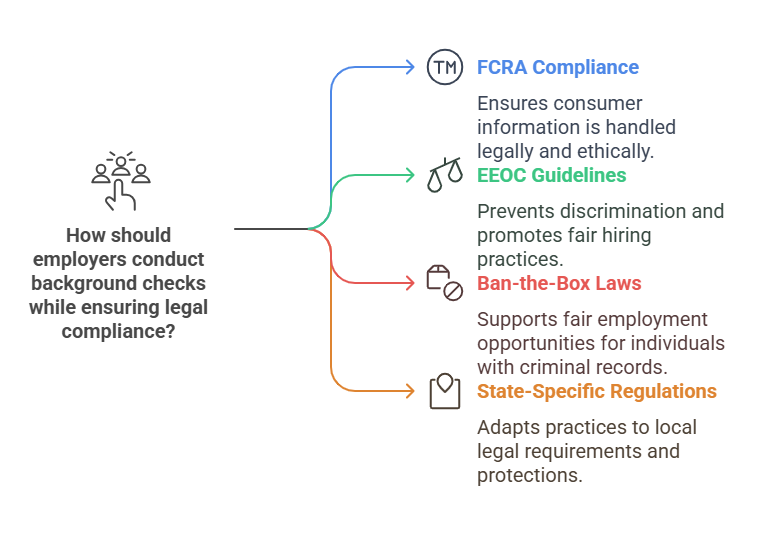 Legal Requirements for Background Checks