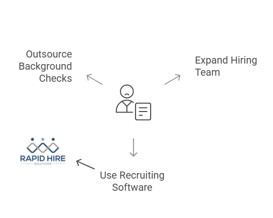 Limited Resources in the Hiring Team