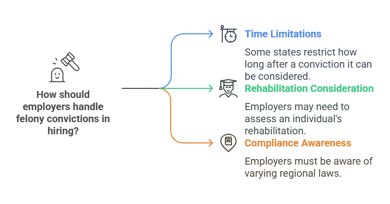 Other Regional Laws and Considerations