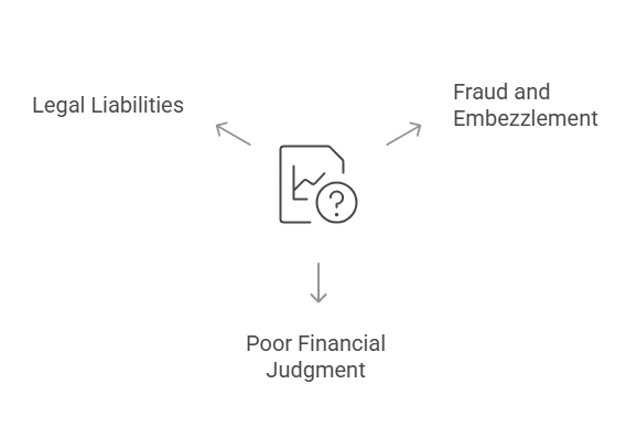 Potential Risks of Not Reviewing Financial Records