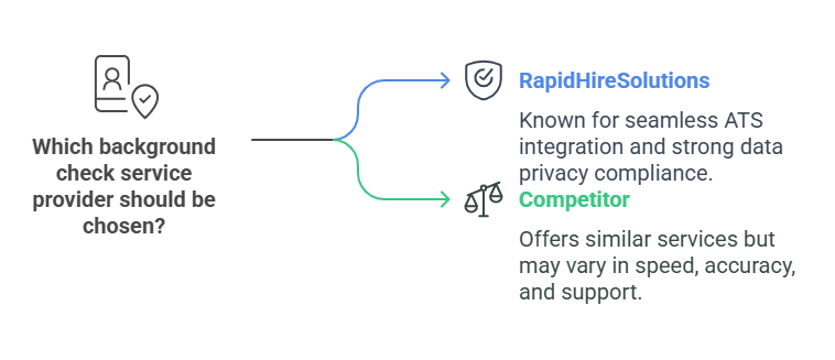 Pros and Cons Comparison RapidHireSolutions vs. Competitors