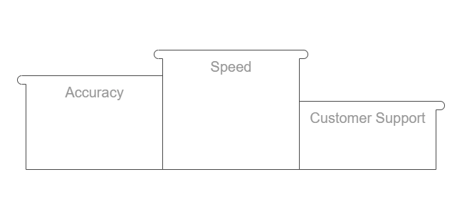 Pros of RapidHireSolutions