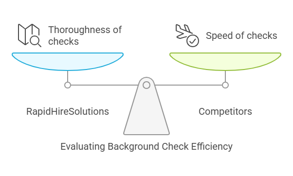 RapidHireSolutions vs. Competitors Comparing Misdemeanor Record Background Checks
