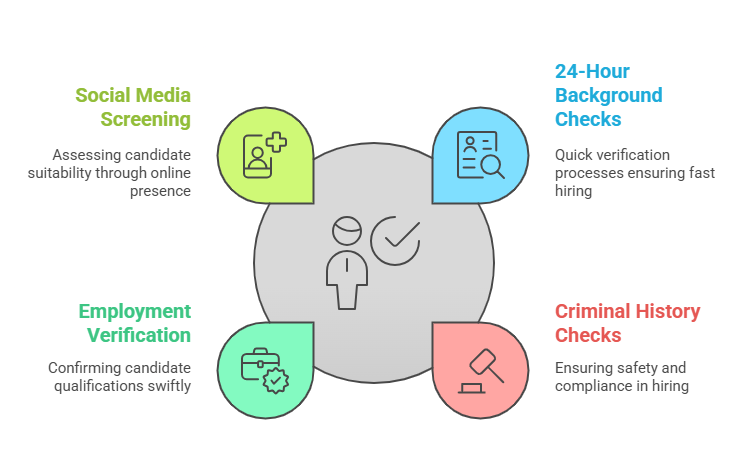 Speed The Cornerstone of Efficient Seasonal Hiring