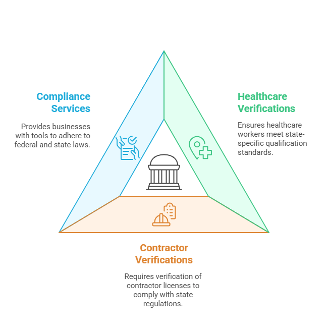 State-Specific Requirements