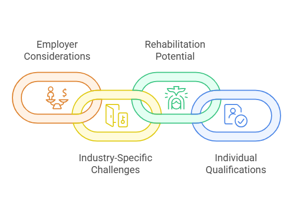 The Impact of Felony Charges on Employment