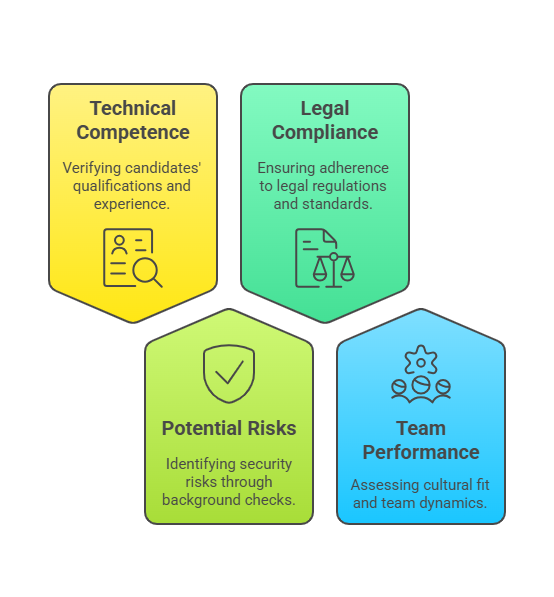 The Importance of Background Checks in Hiring Tech Talent