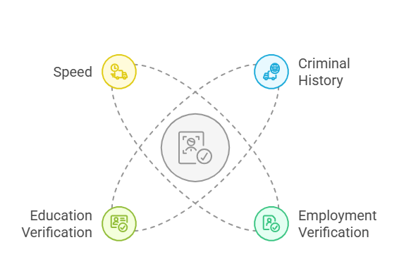 The Importance of Comprehensive and Fast Background Checks
