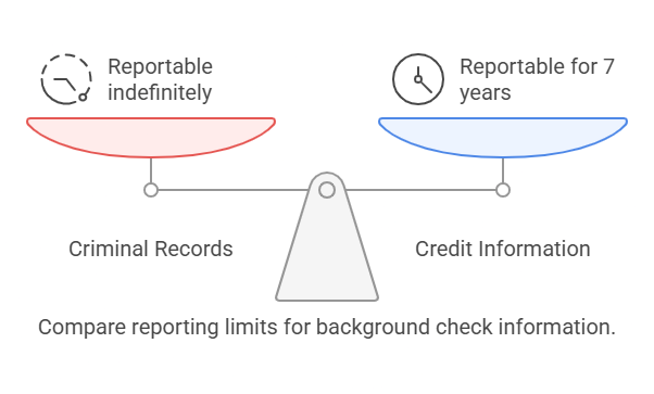 The Legal Implications of Background Checks