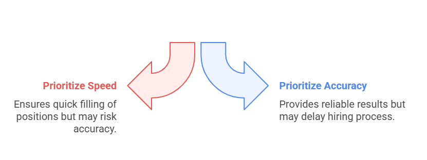 The Need for Speed and Accuracy in Seasonal Hiring