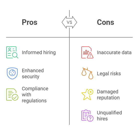The Risk of Inaccurate Background Checks