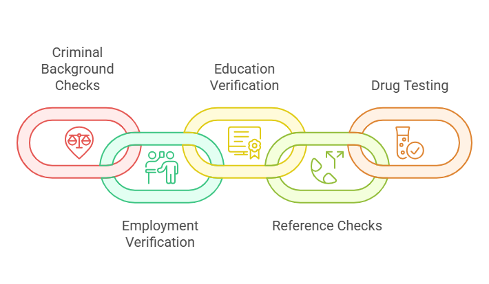 The Role of Background Checks in Mitigating Hiring Risks