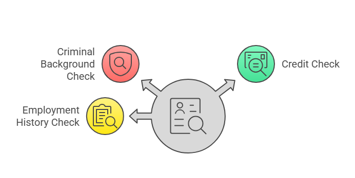 The Role of Background Checks in Seasonal Hiring