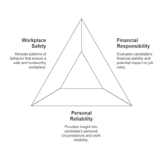 The Role of Civil Searches in the Hiring Process