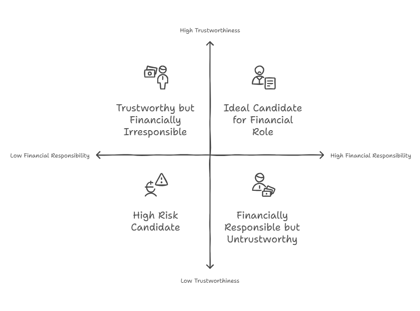 The Role of Credit Reports in the Hiring Process