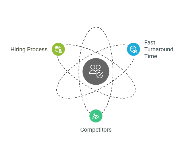 The fast turnaround time