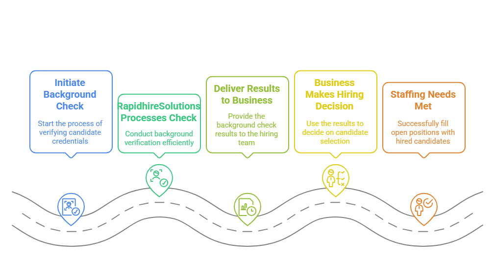 The speed of the background check
