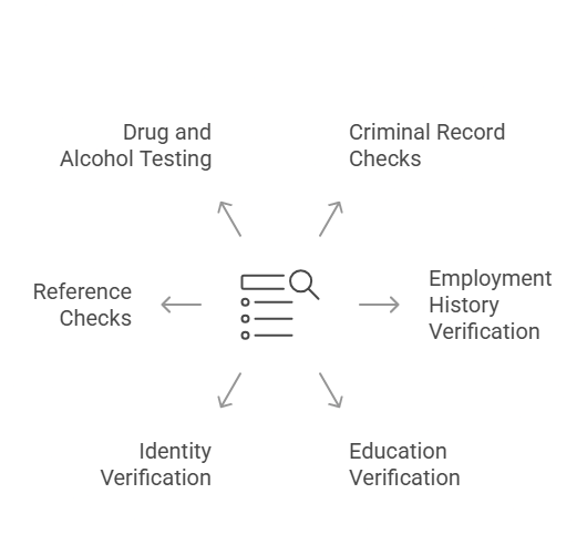 Types of Background Checks