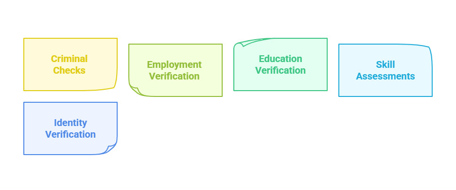 Types of Background Checks Employers Should Consider