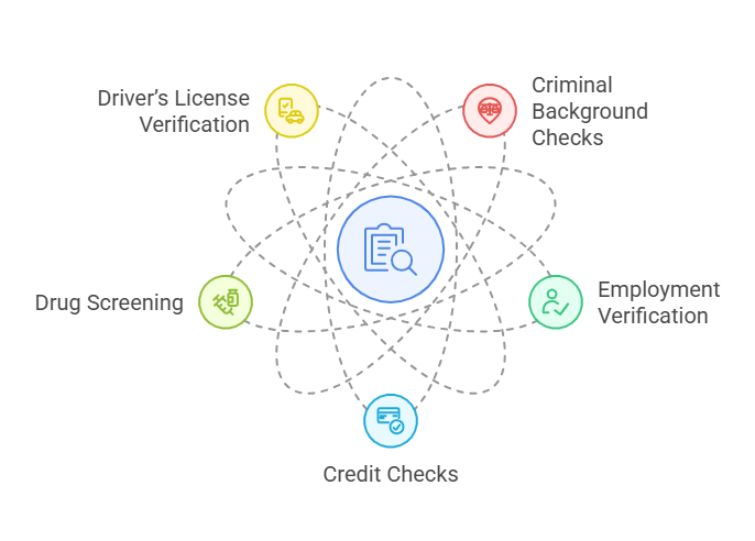 Types of Background Checks and the Role of Driver’s License Verification