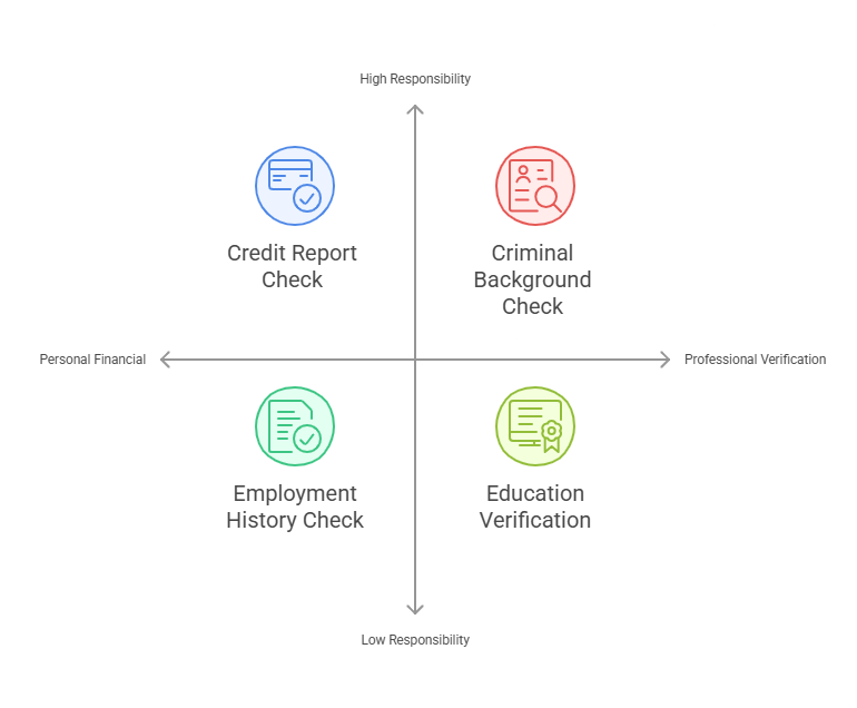 Types of Background Checks in Illinois