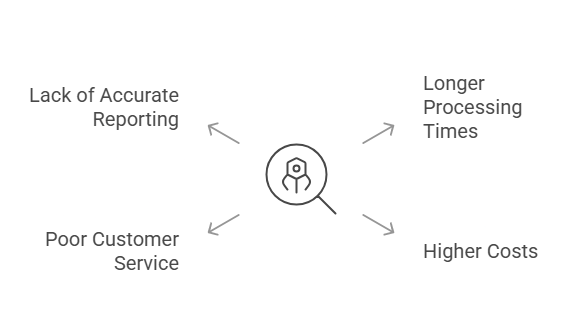 Weaknesses of Competitors