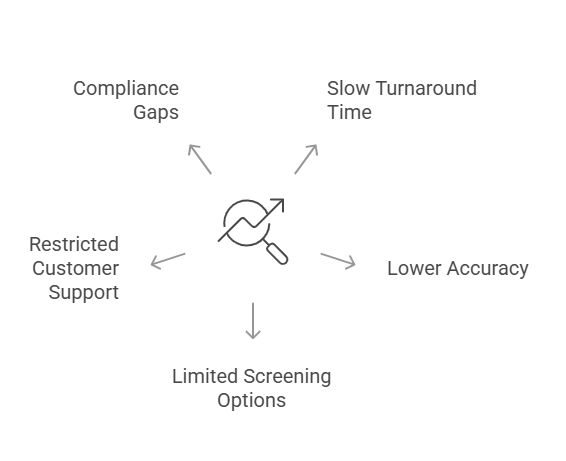 Weaknesses of the Competitor