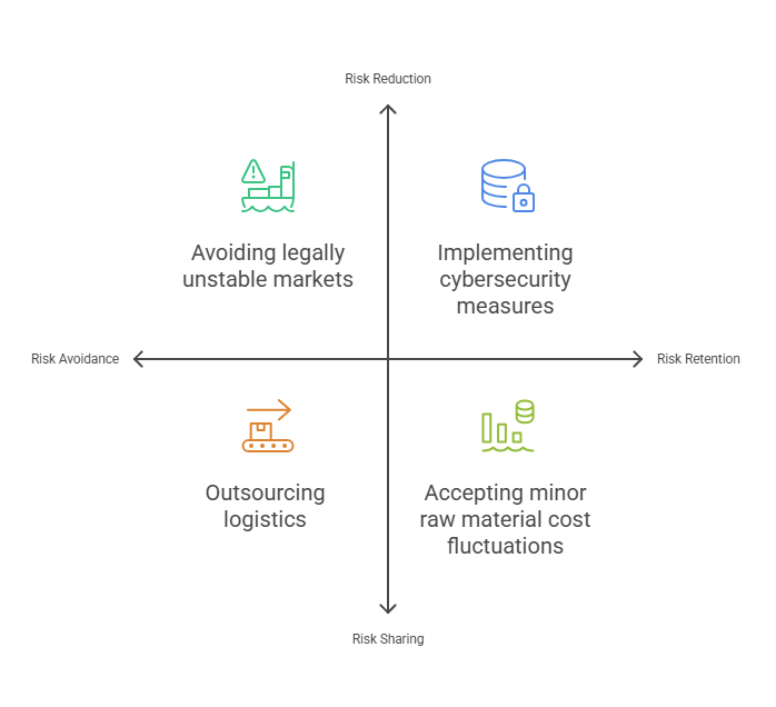What are Mitigation Strategies