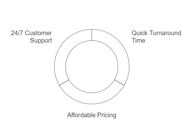 Why Businesses Should Choose RapidhireSolutions for Credit Report Checks