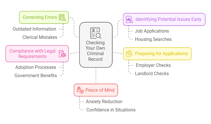 Why Checking Your Own Criminal Record is Important