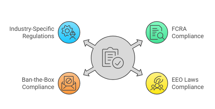 Why Compliance Matters in Hiring