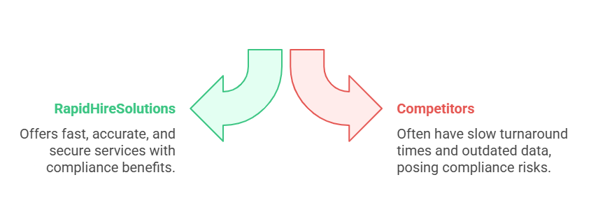 Why Employers Should Choose RapidHireSolutions