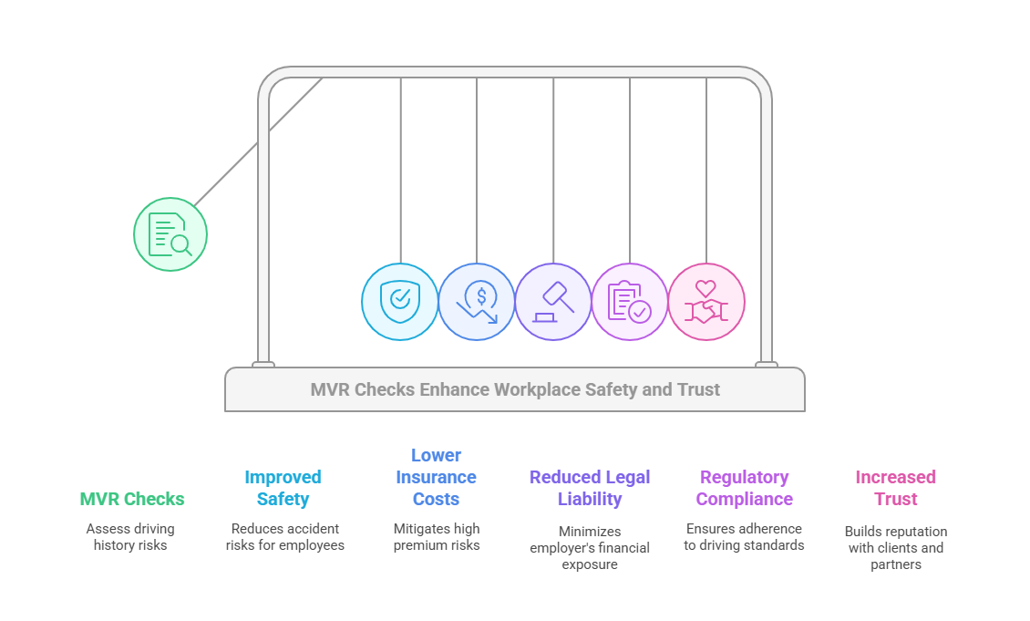 Why Employers Use MVR Checks