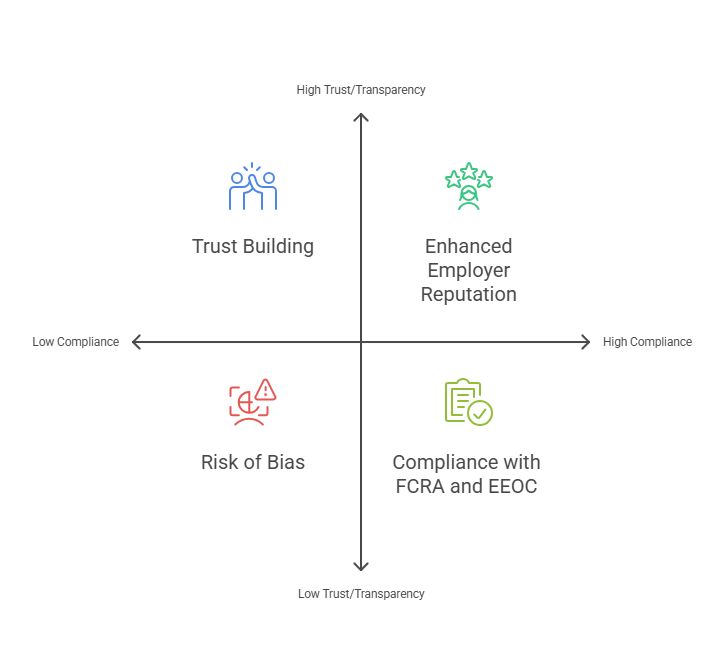 Why Individualized Assessments are Essential for Fairness and Compliance