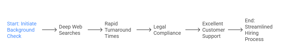 Why RapidHireSolutions Excels Over Competitors