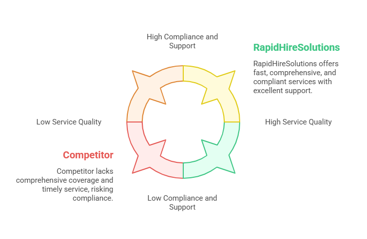 Why RapidHireSolutions Stands Out