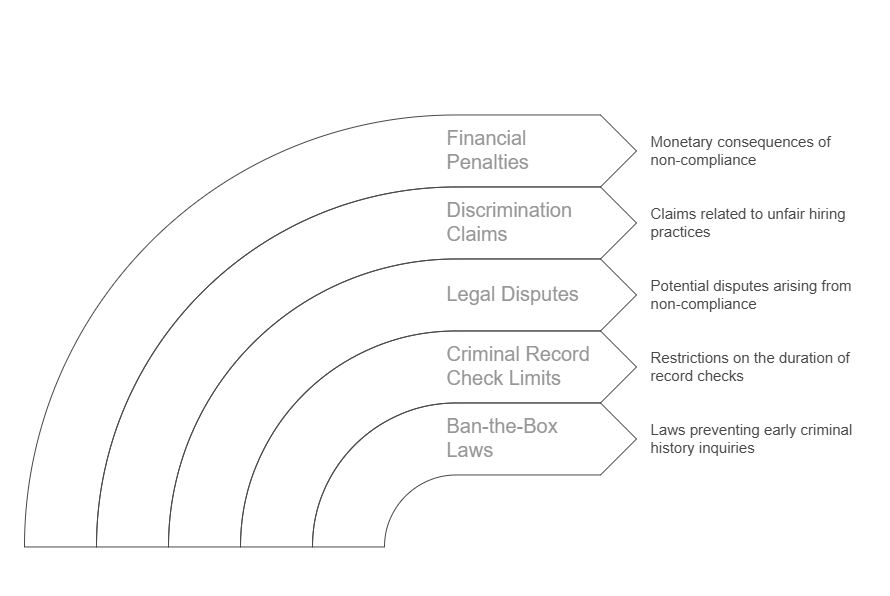 Why Understanding New Laws in 2025 is Critical for Employers