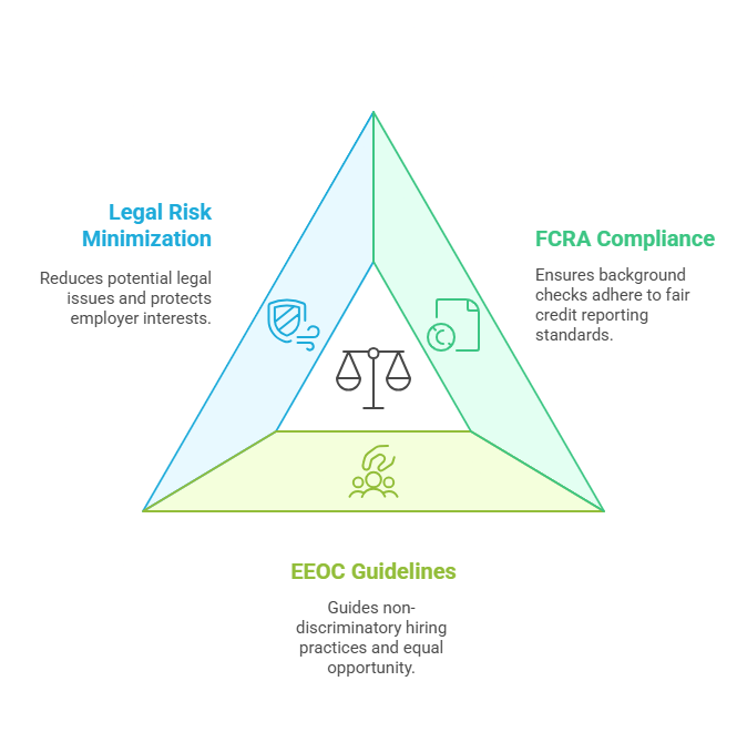 Compliance with Legal Regulations