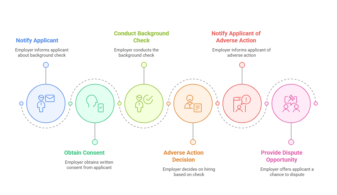 Consumer Protection and Privacy Laws