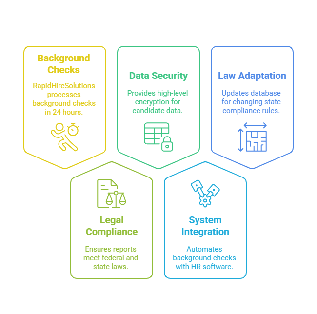 How RapidHireSolutions Eliminates Common Issues