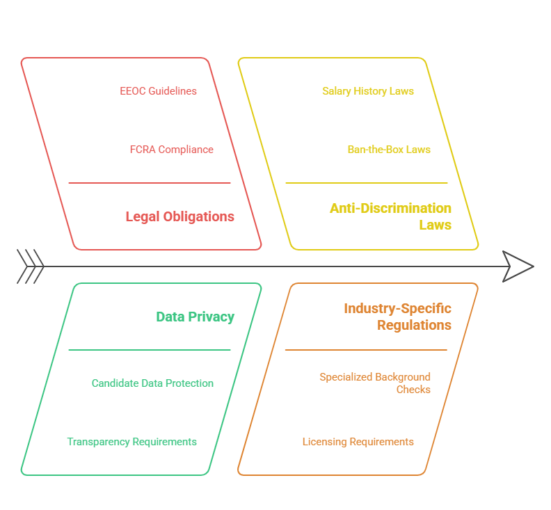 Key Legal Considerations in 2025