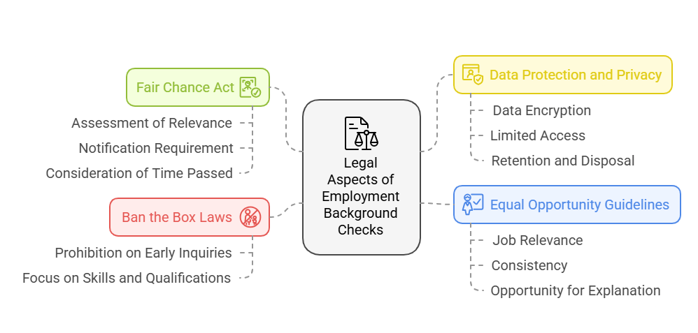 Legal Aspects of Employment Background Checks in Washington State