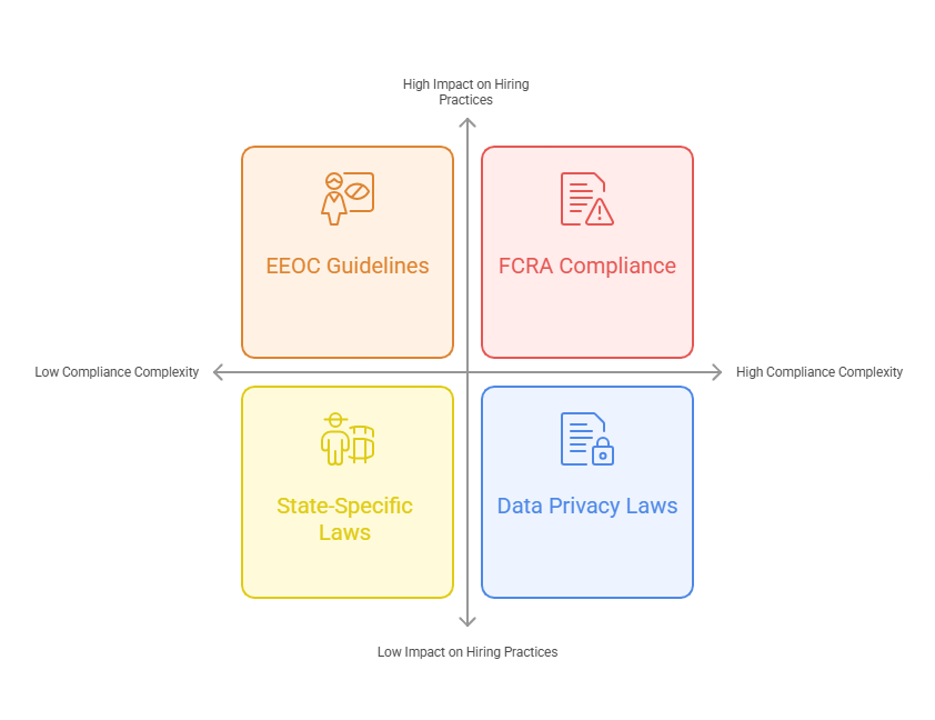 Legal Considerations for Background Checks in 2025