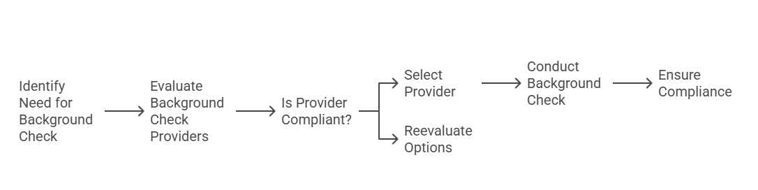 New York State Background Check Regulations & RapidHireSolutions Comparison Key Insights for Employers