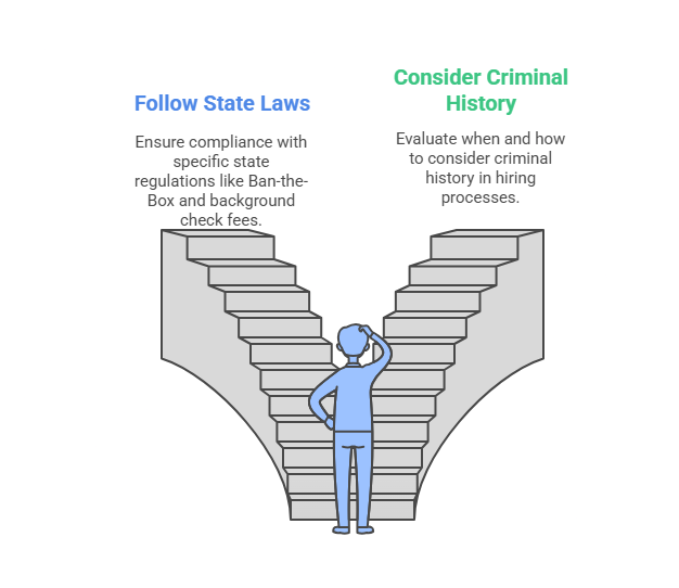 State-Specific Laws Ban-the-Box and Other State Regulations