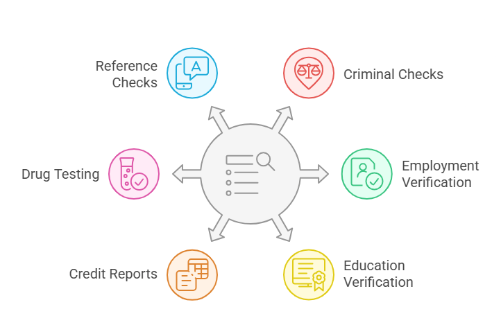 Types of Background Checks Employers Conduct