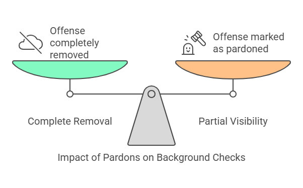 Understanding Marijuana Pardons and Their Impact on Background Checks