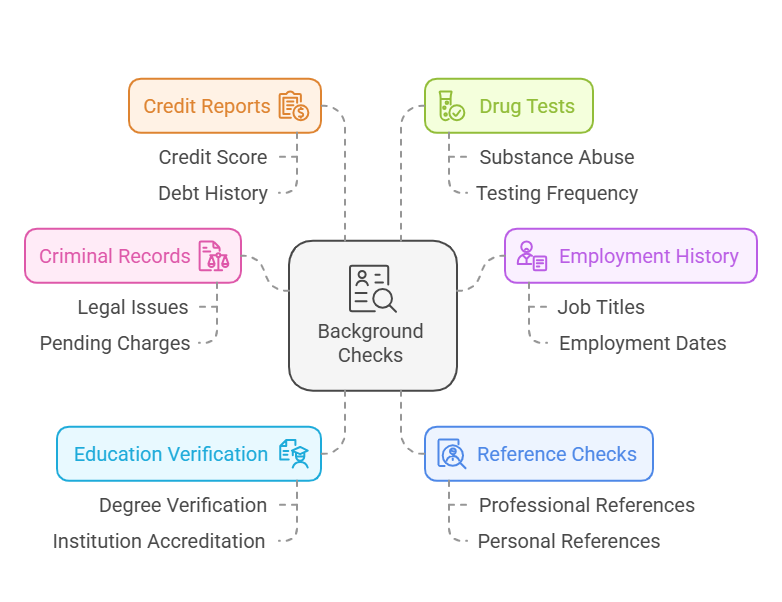 Understanding the Importance of Background Checks