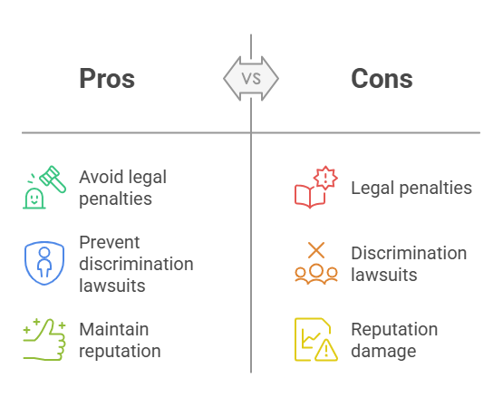 Why Employers Must Comply with New York’s Regulations